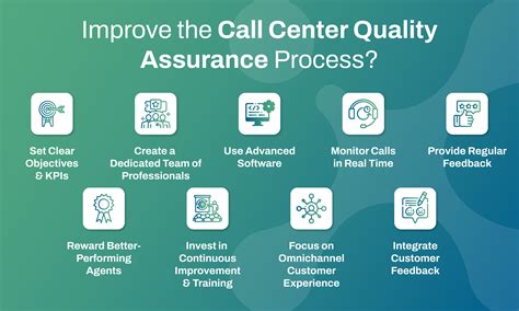call center quality assurance coaching